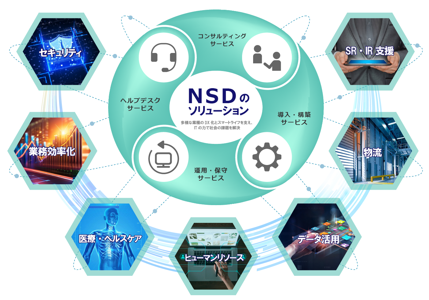 NSDのソリューション