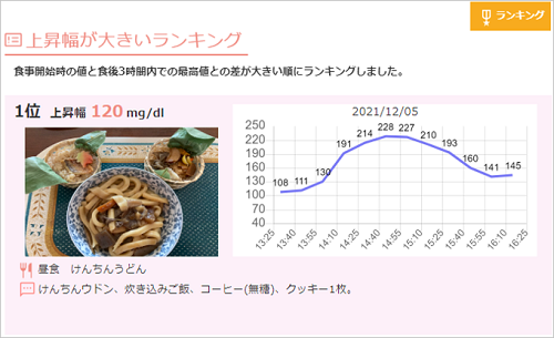 気をつけるべき食事