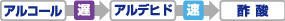 信頼ある機関の監修