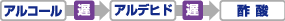 信頼ある機関の監修