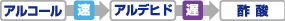 信頼ある機関の監修