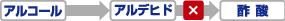 信頼ある機関の監修