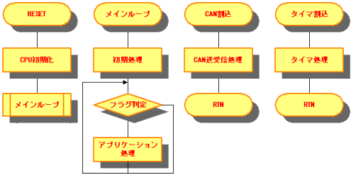 Dnet-STKs機能概要図
