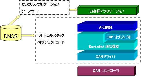 機能ブロック図