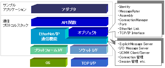 EADKの構成