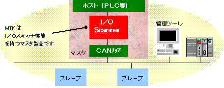 MTK製品概要図