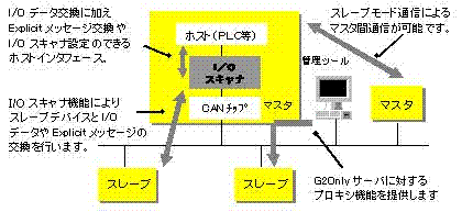 MTK機能概要図