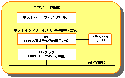 MTK動作環境図