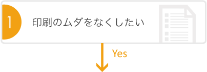 1.印刷のムダをなくしたい