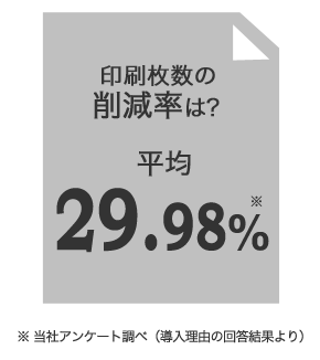 印刷枚数の削減率は？平均29.98％