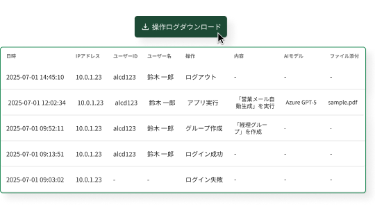 AIモデル利用のアクセスログ