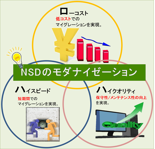 NSDモダナイゼーションサービス