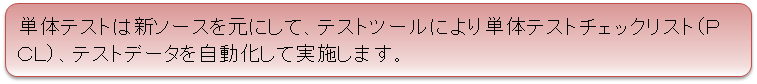 モダナイゼーション流れ4