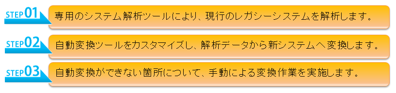 モダナイゼーションステップ