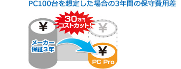 PC1台における保守費用イメージ（3年）