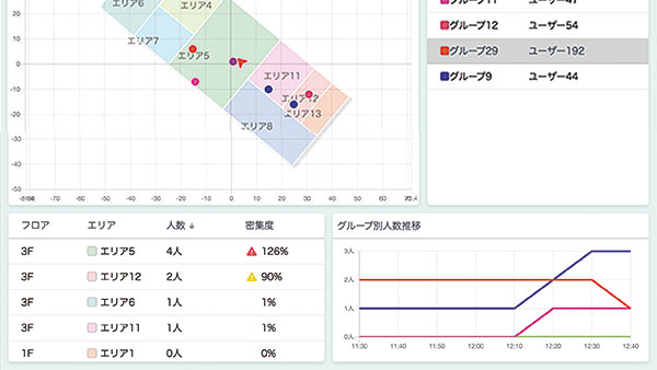 トラッキングナビのリアルタイム表示の画面