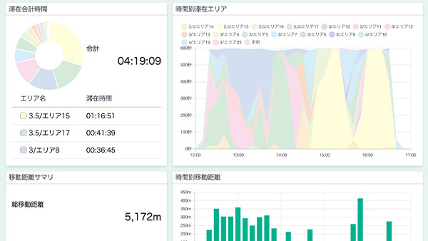 トラッキングナビのユーザー分析画面